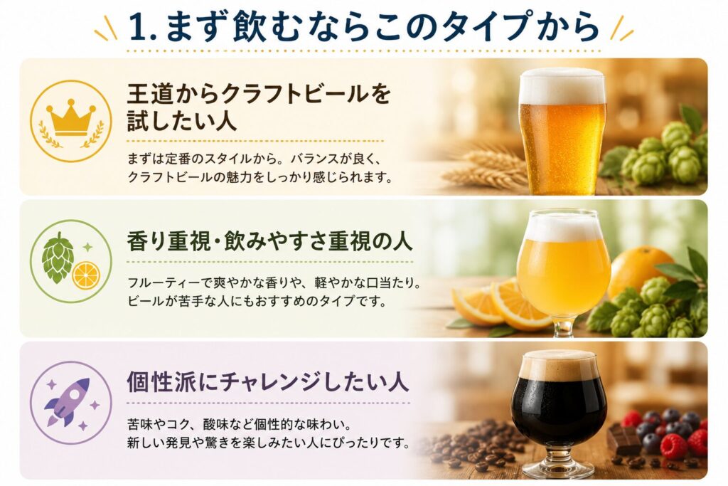 クラフトビール初心者向けに「まず飲むならこのタイプから」として王道・香り重視・個性派の3タイプを解説