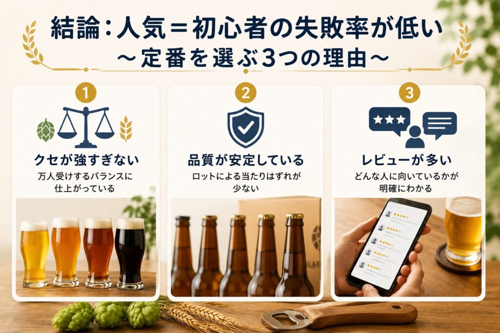 クラフトビール初心者向けに苦味ひかえめ・香り・コクの3タイプ別おすすめ銘柄を整理した選び方ガイド。水曜日のネコ・よなよなエール・箕面ビールなど全7銘柄を掲載