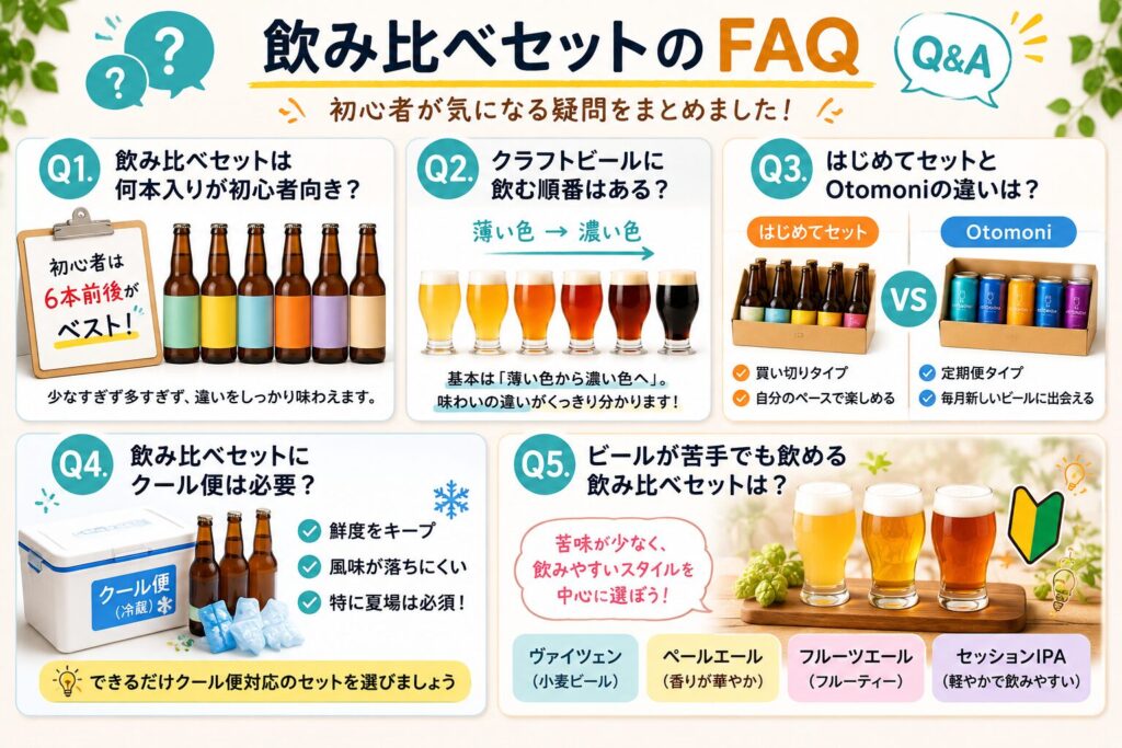クラフトビール飲み比べセットに関する初心者向けFAQ5問。本数・飲む順番・クール便・ビールが苦手な人向けセットなどを解説