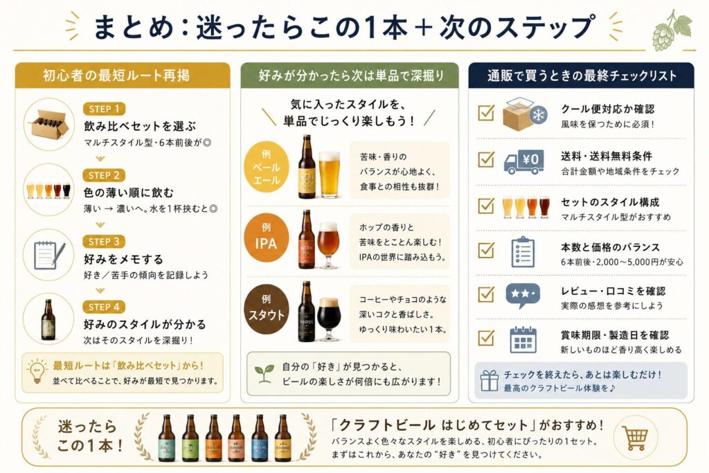 初心者向けの最短4ステップと通販で買うときの最終チェックリスト、迷ったらこの1本のおすすめをまとめた総括図解