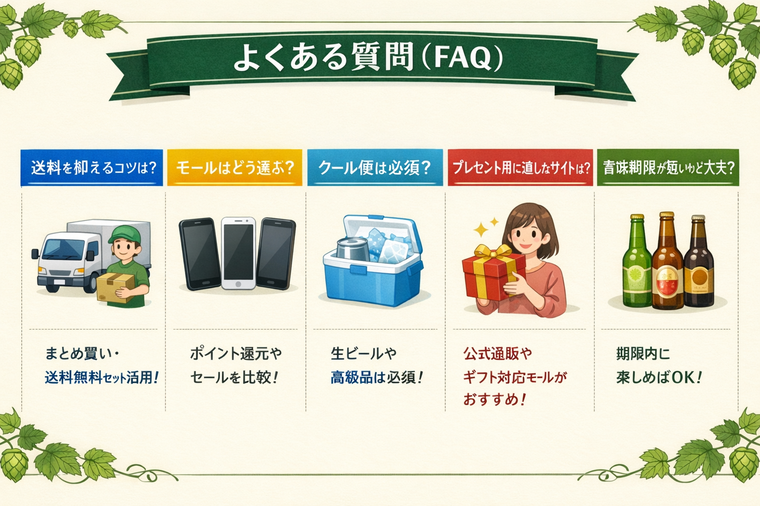 クラフトビール通販に関するよくある質問（汎用イラスト）