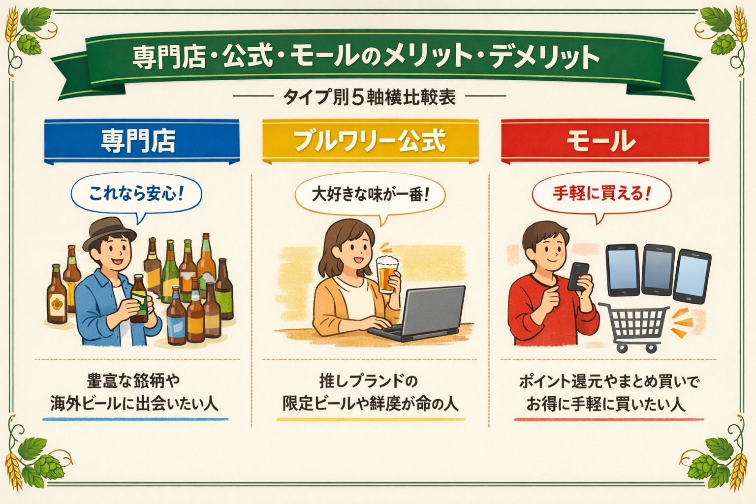 専門店・公式・モールのメリットデメリット比較（汎用イラスト）