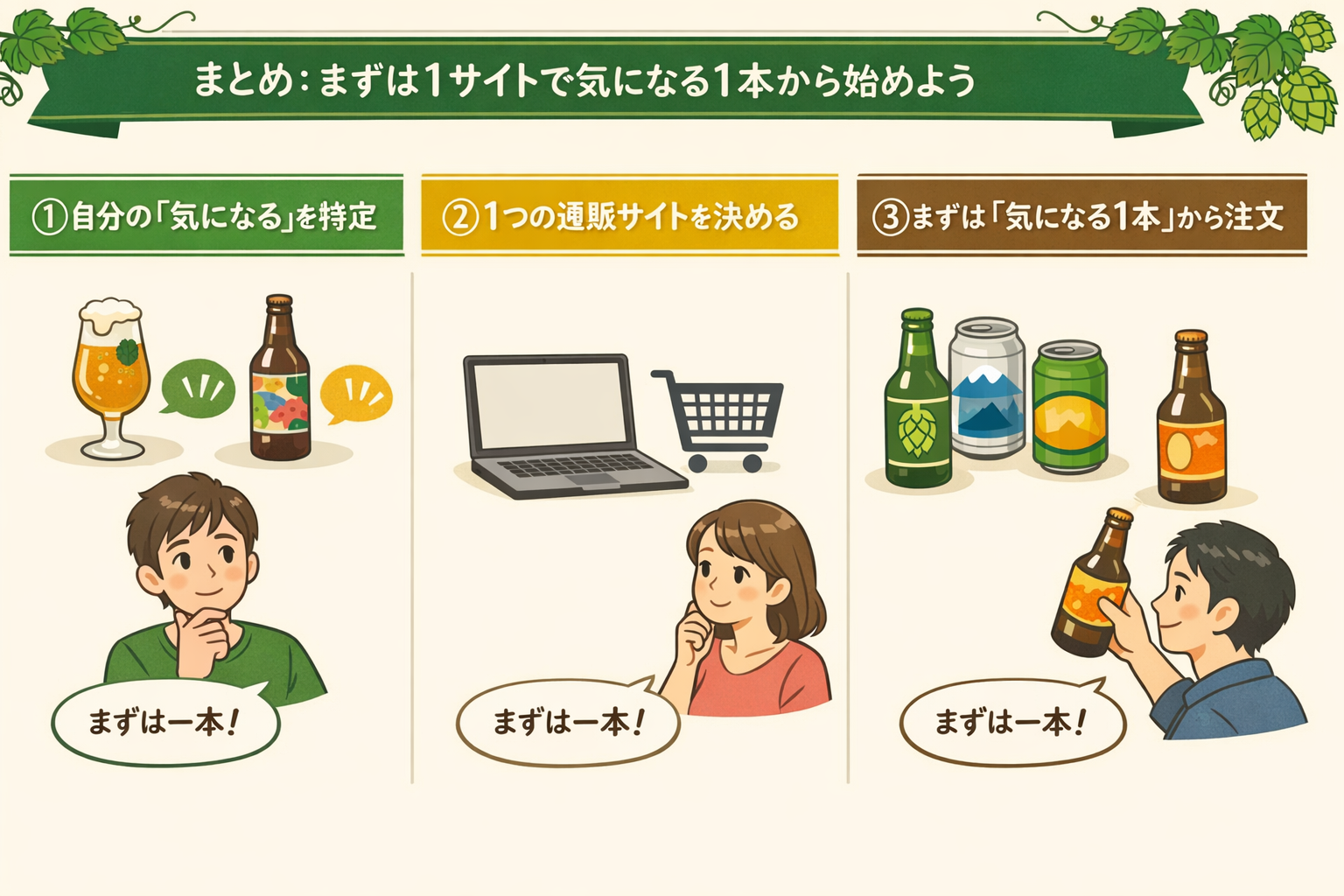 まとめ：まずは1サイトで気になる1本から始めよう（架空パッケージ）
