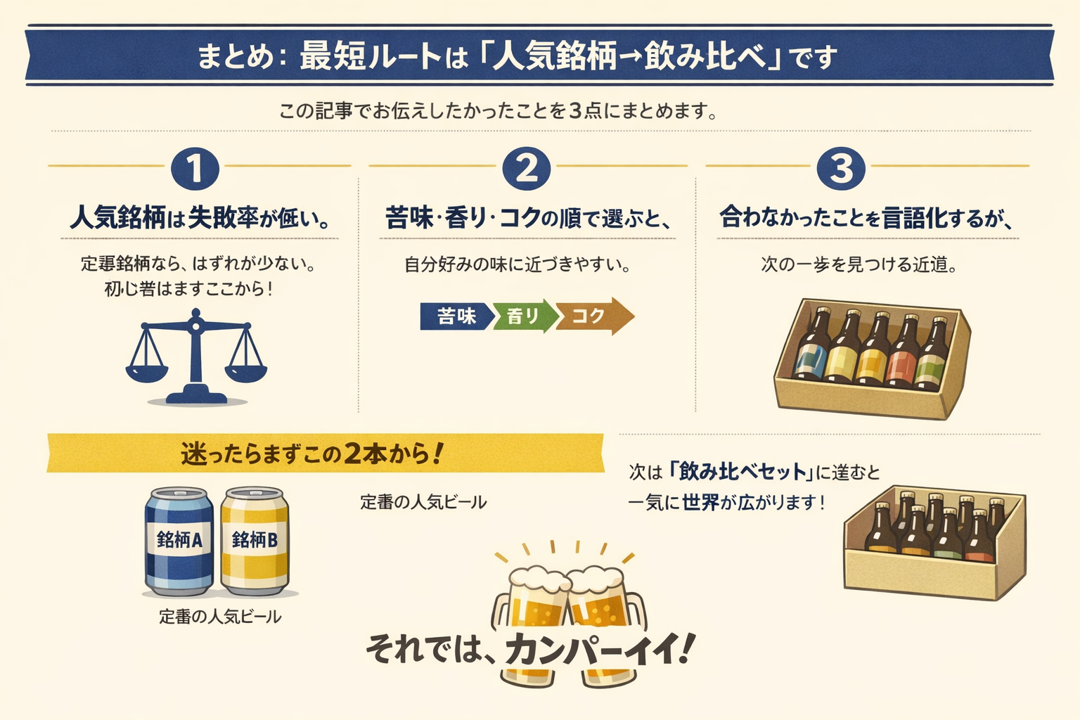 まとめ：人気銘柄から飲み比べへ進むルート（架空銘柄）