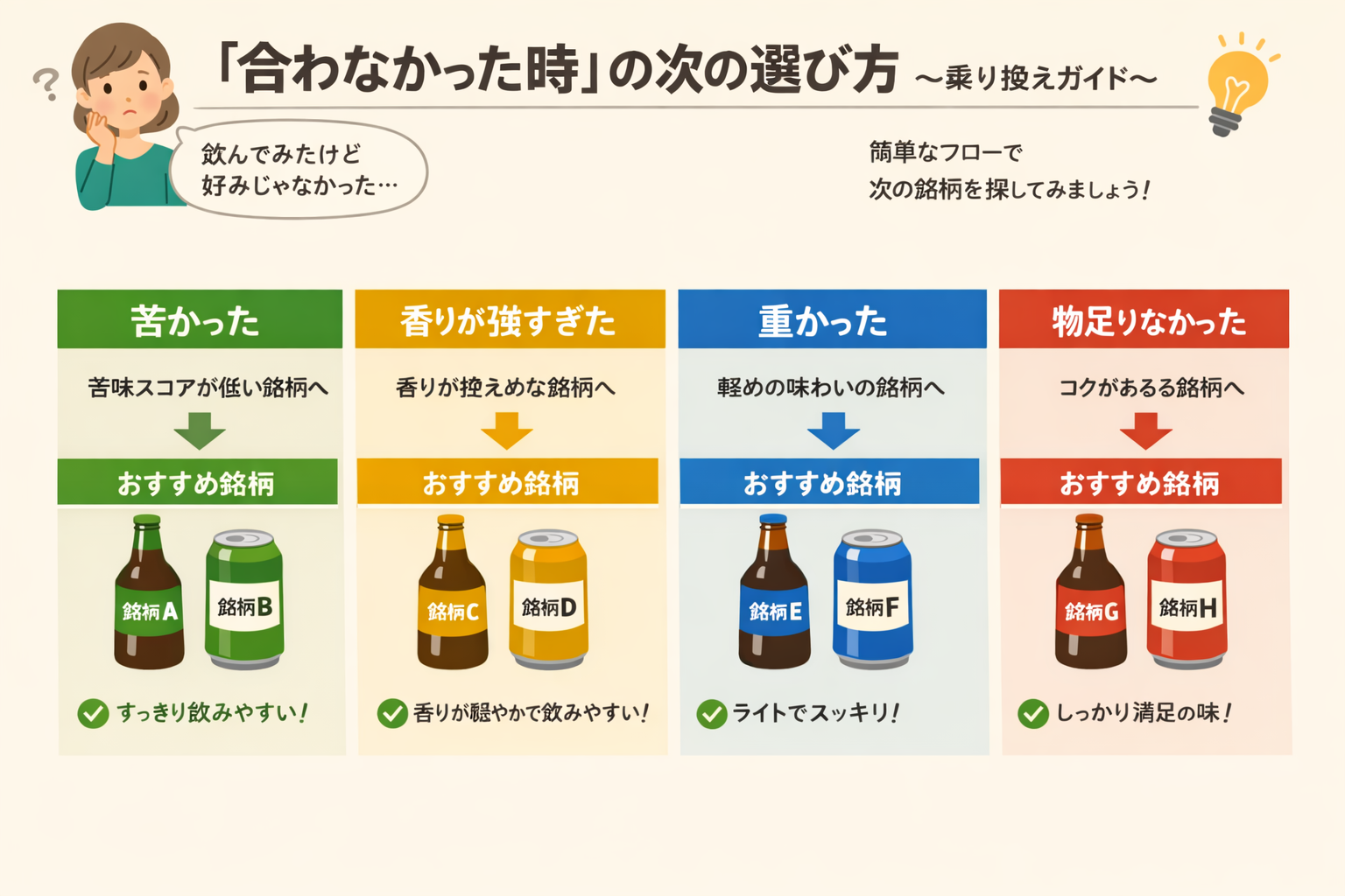 好みに合わなかった時の乗り換えガイド（架空銘柄）