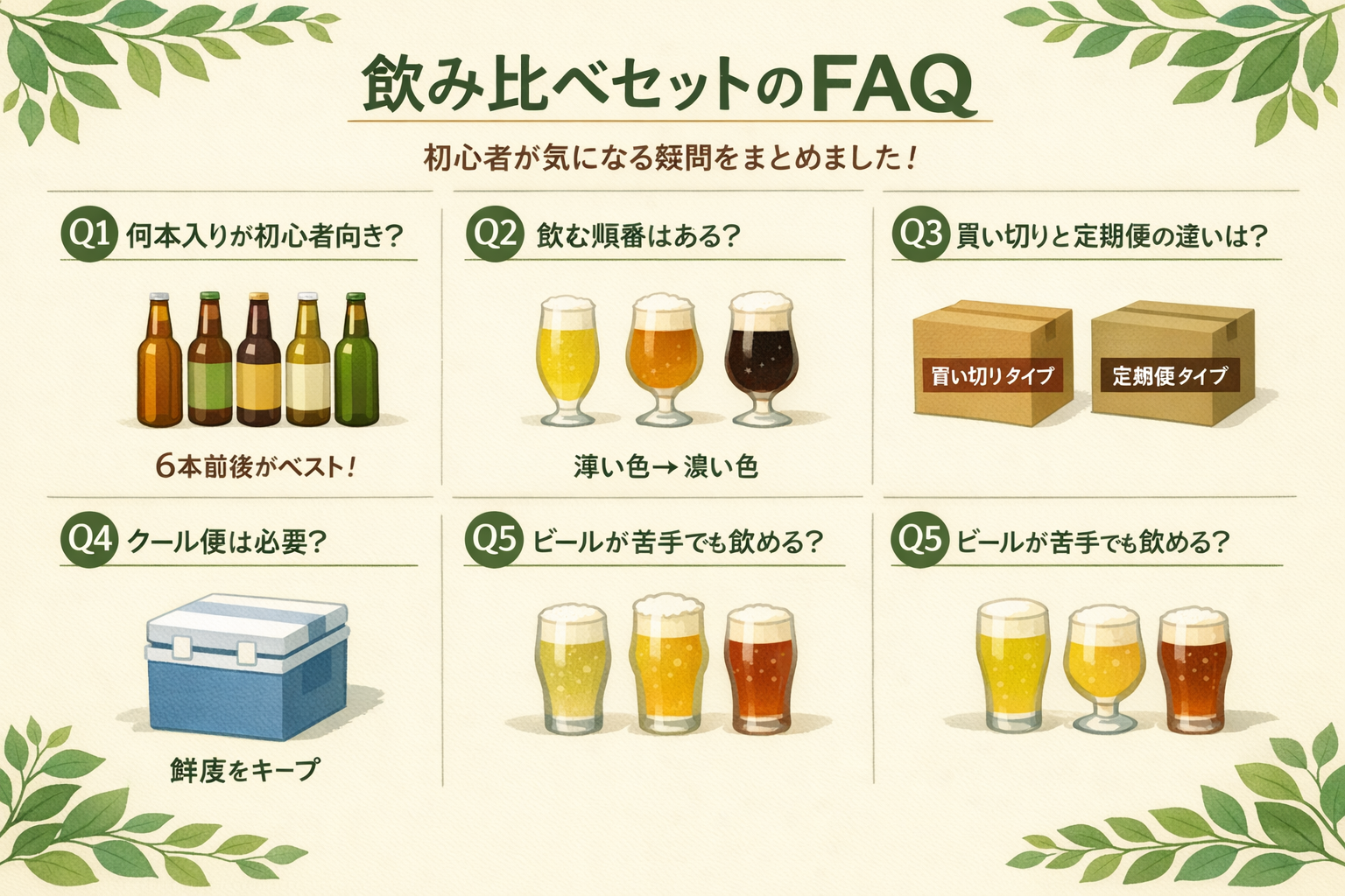 飲み比べセットのFAQ（架空パッケージ）