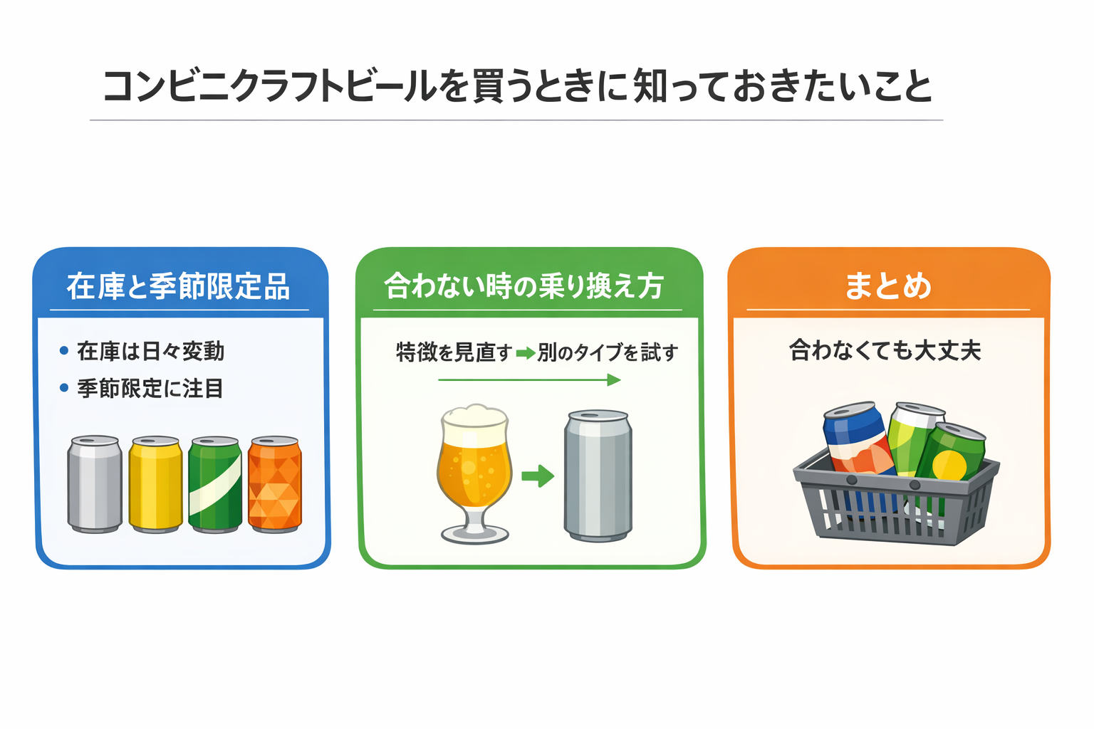 コンビニクラフトビールを買うときに知っておきたいこと（架空パッケージ）