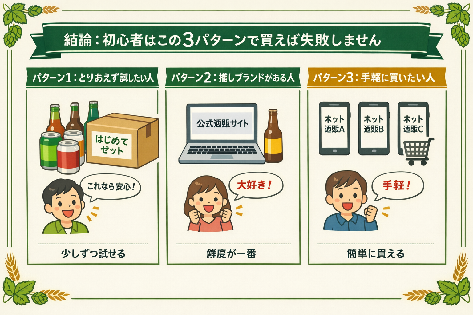 初心者向けクラフトビール通販の選び方3パターン（汎用イラスト）