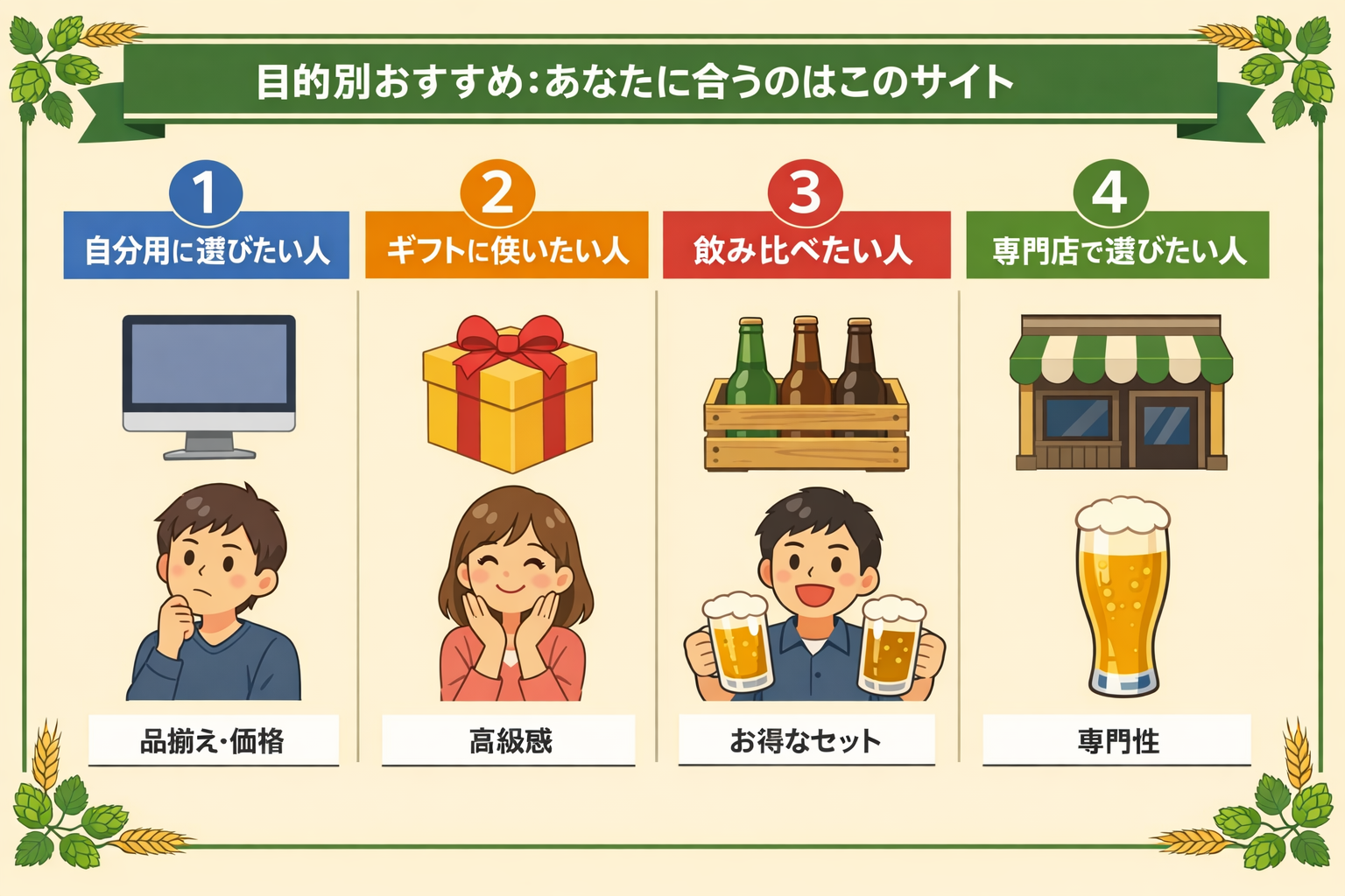 目的別クラフトビール通販サイトの選び方（汎用イラスト）